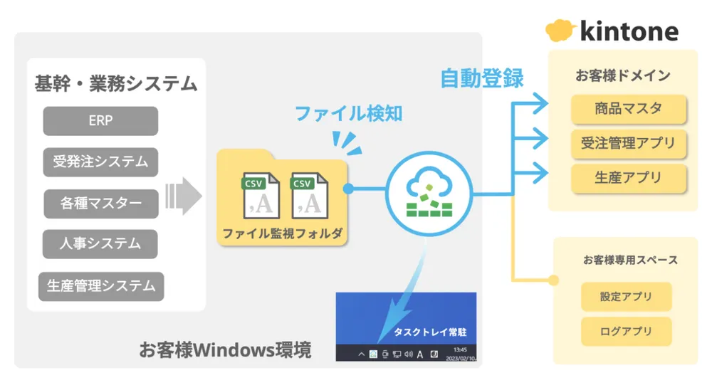 CSV連携
