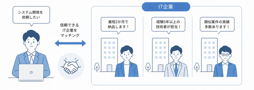 CircleForceとは