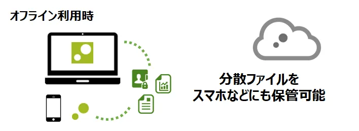 オフライン時​