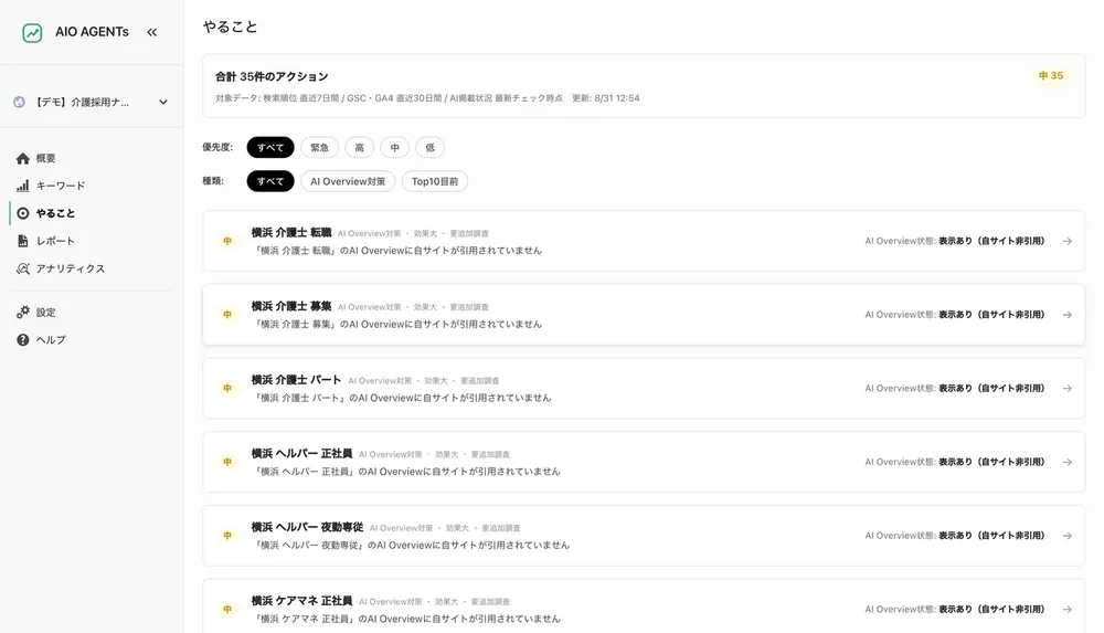 直すべきキーワードを優先度つきで一覧表示