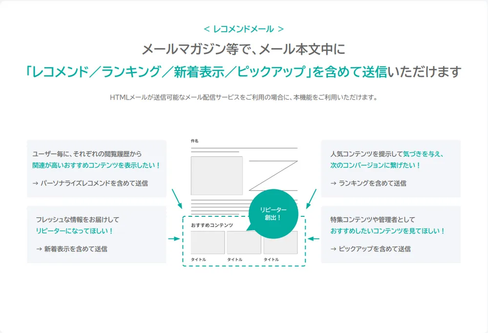 レコメンドメール機能