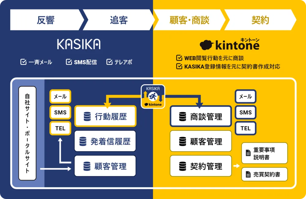 活用イメージ
