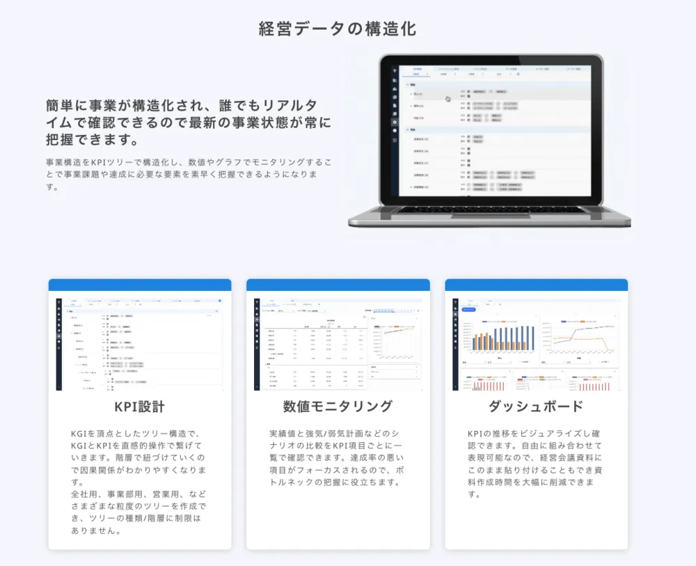 事業構造をKPIツリーで構造化し、数値やグラフでモニタリング
