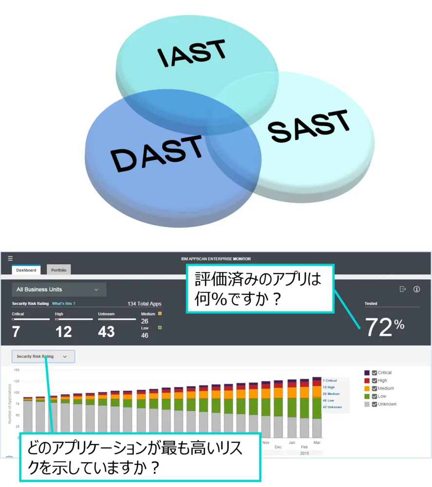 【AppScan Enterprise】