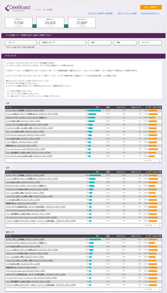 DeeBoard_07.ページ分析