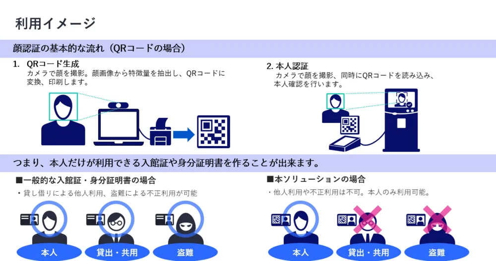 利用イメージ