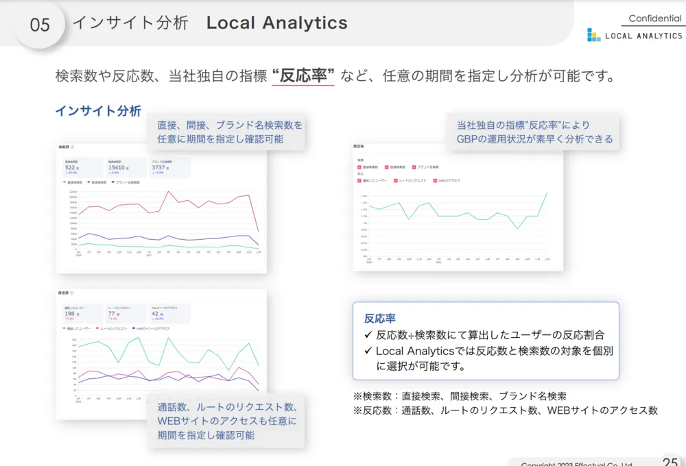 深堀分析が可能