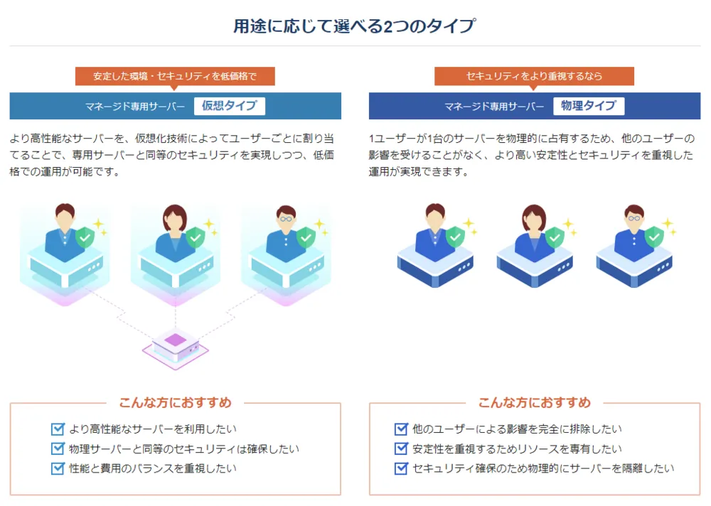 用途に応じて選べる2つのタイプをご用意しております