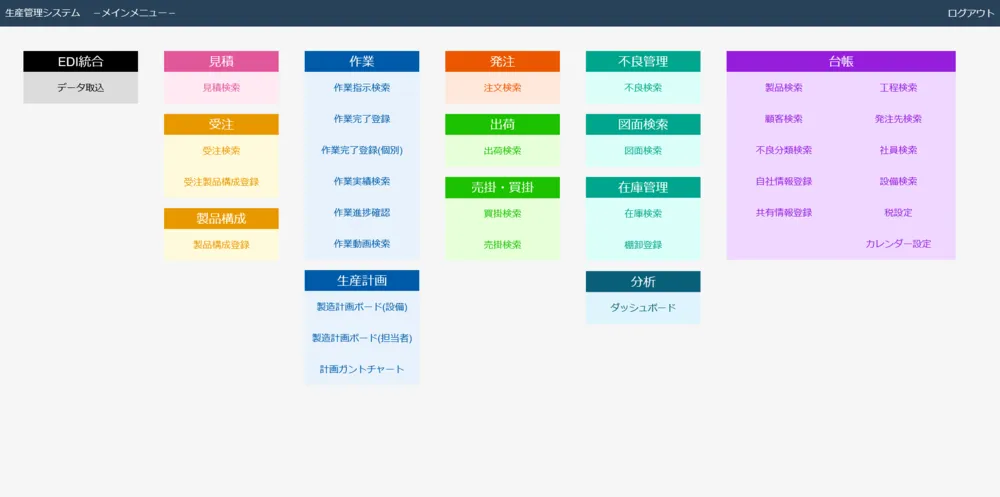 20機能から必要な機能を選んで始められる生産管理システム