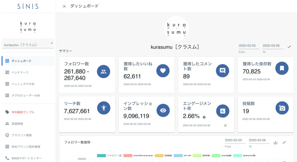 ダッシュボード_サマリー