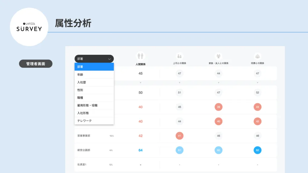 属性分析