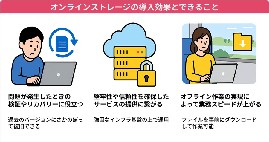 オンラインストレージの導入効果とできること