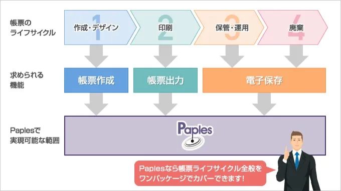 Paples概要