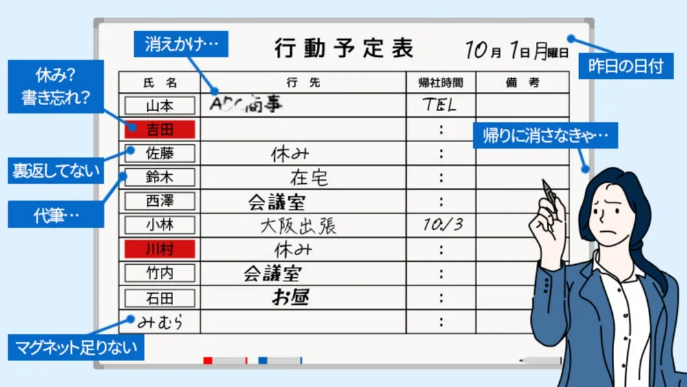 導入前のアナログ時
