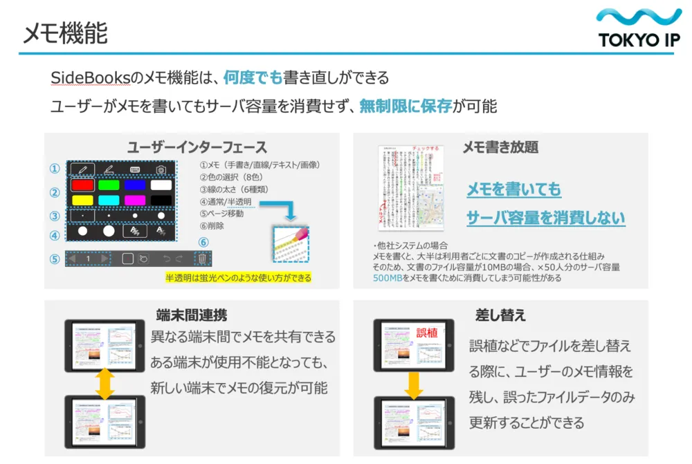 メモ機能