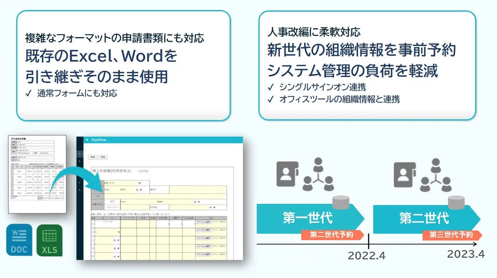 既存の書式もそのまま利用＆世代管理機能