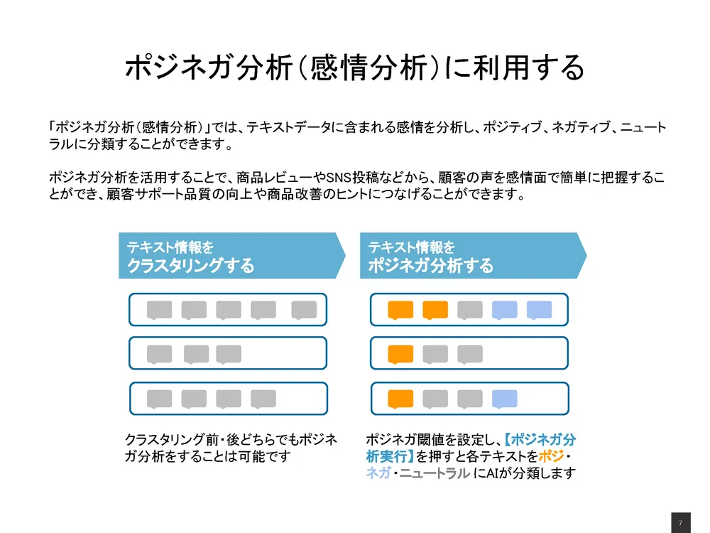 ポジネガ分析（感情分析）に利用する