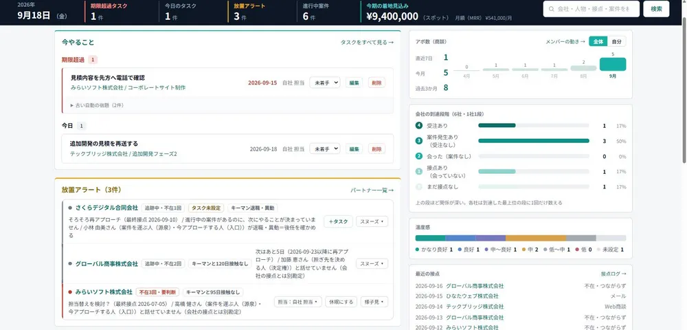 ダッシュボード＝今日やることと放置アラート