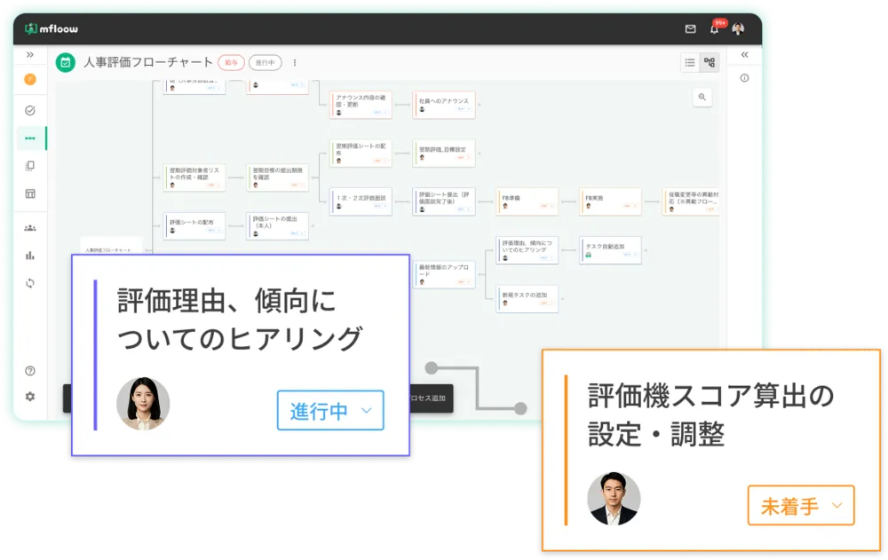 業務クオリティの標準化
