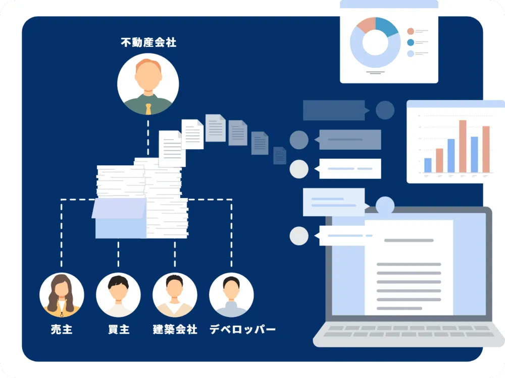 不動産売買の 一連業務のDXを支援