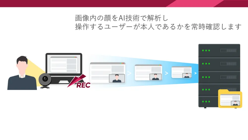 システム操作環境の記録