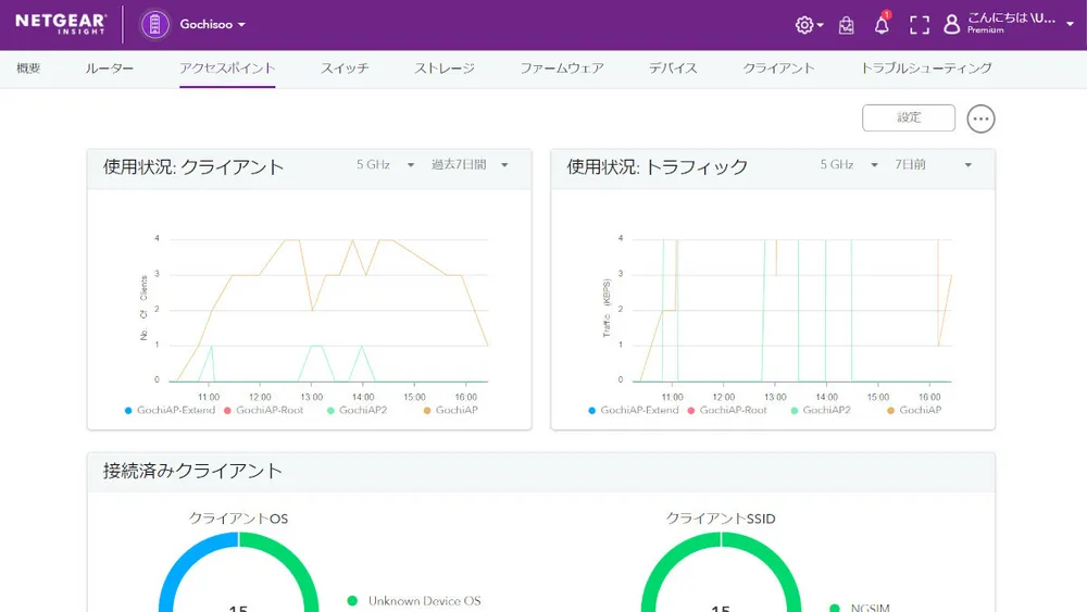 アクセスポイントの使用状況を表示