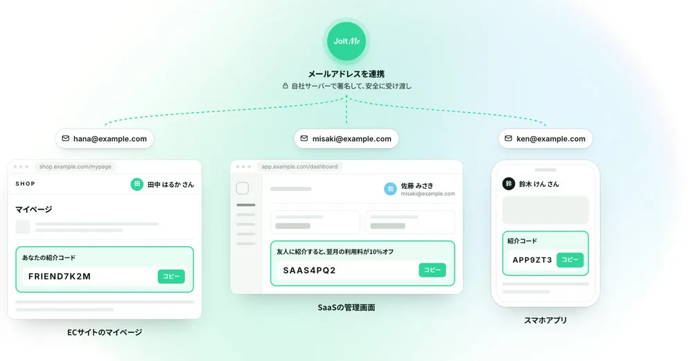 会員情報と連携した紹介コードの表示