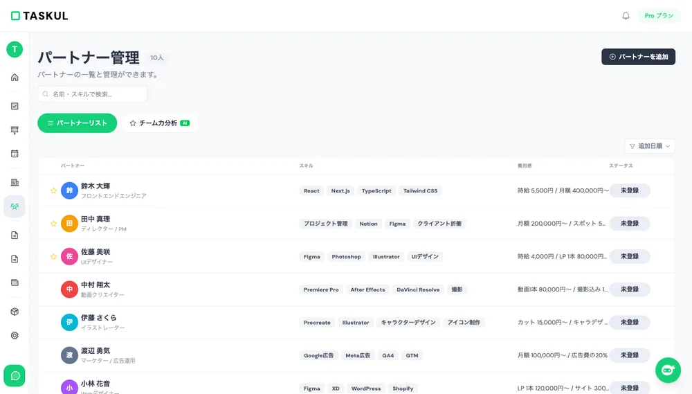 パートナー管理