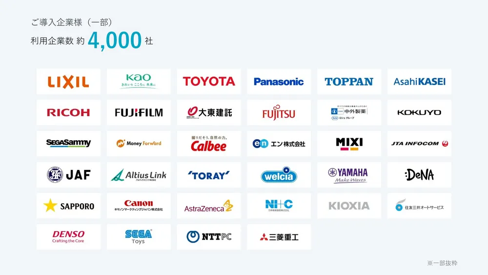 世界で約4,000社が導入