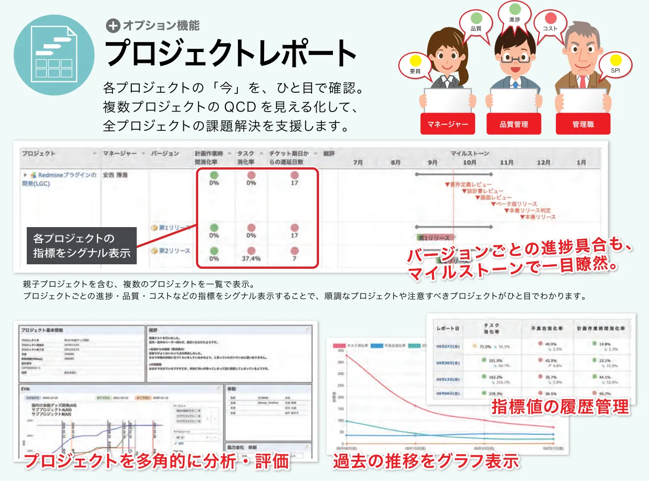 プロジェクトレポート：複数プロジェクトのQCDを見える化