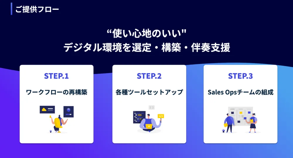 “使い心地のいい" デジタル環境を選定・構築・伴奏支援