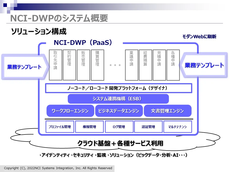 NCI-DWPシステム概要