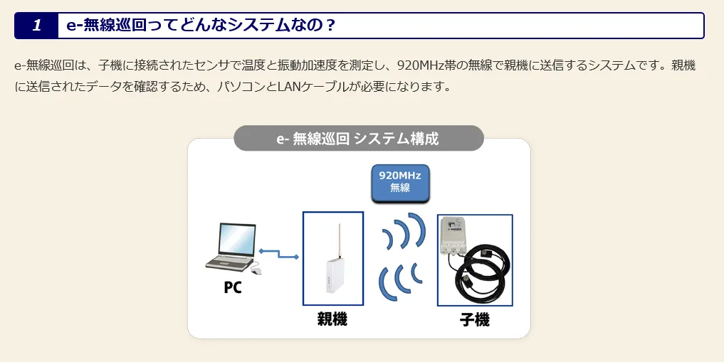 e-無線巡回のシステム構成