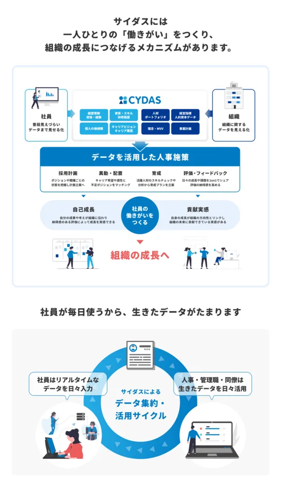 一人ひとりの「働きがい」をつくり、 組織の成長につなげるメカニズム