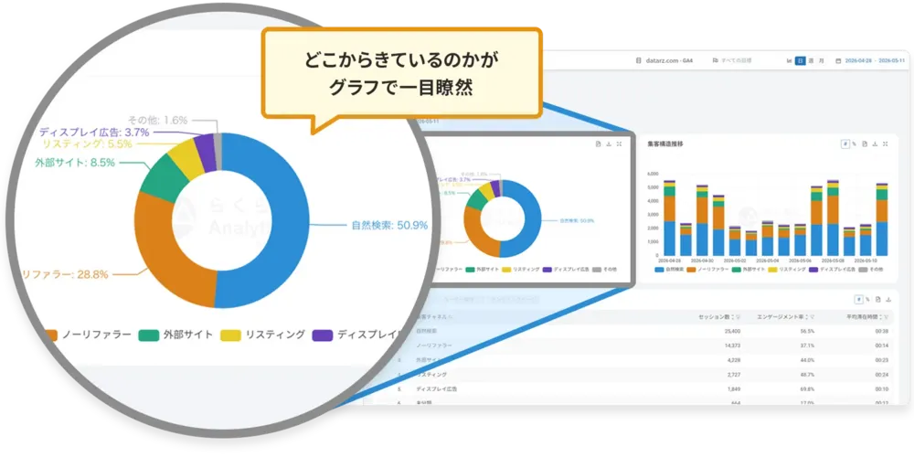 どこからユーザーが 来ているのかがわかる