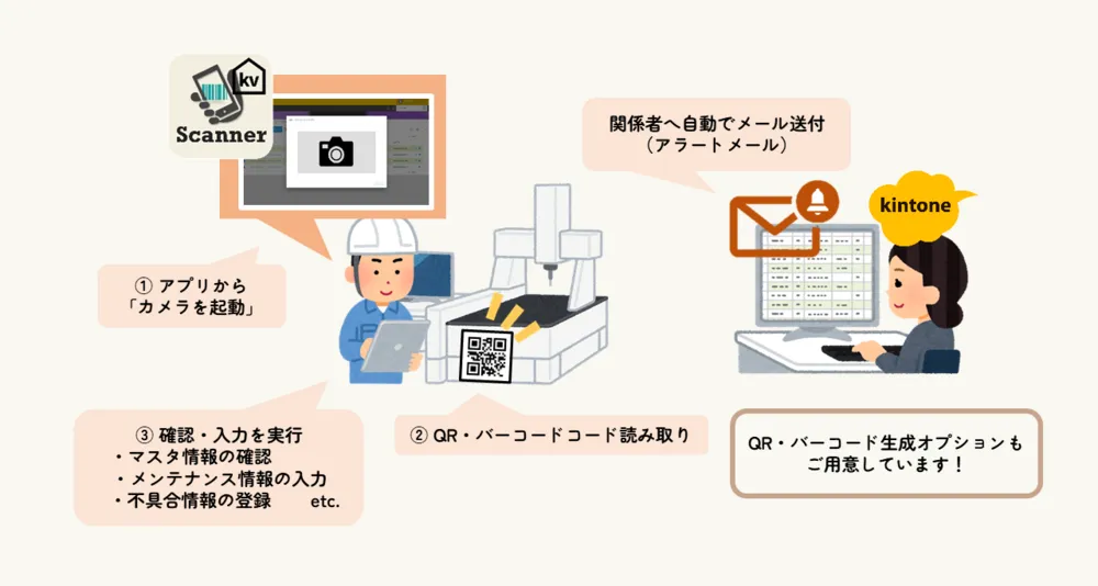 === 利用シーンの例 ===