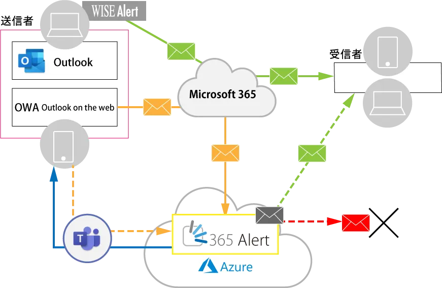 導入後のイメージ