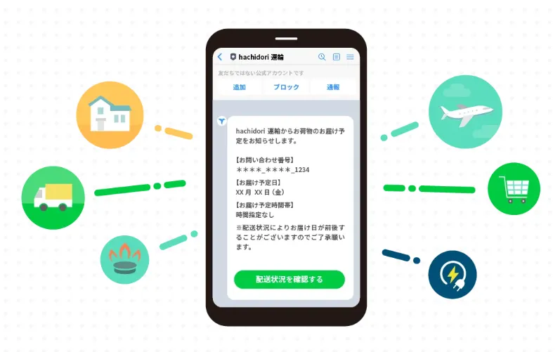LINE通知メッセージ