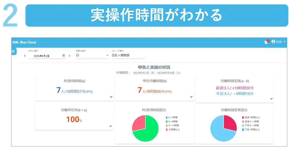実操作時間がわかる