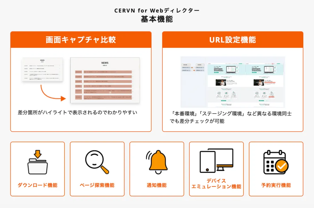 CERVN for Webディレクターの機能