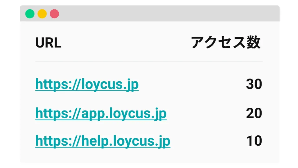 機能：URLアクセス測定