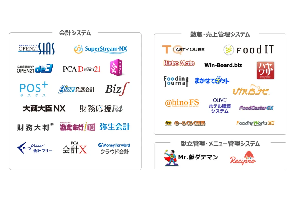 各システム連携で一層の業務効率化をサポート
