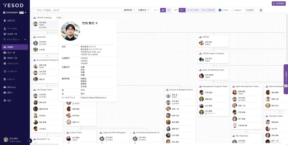 YESODディレクトリサービス