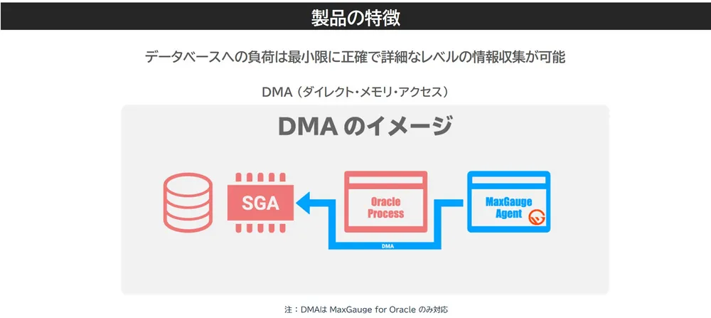 製品特徴（その2） ： ダイレクト･メモリー･アクセス（DMA）
