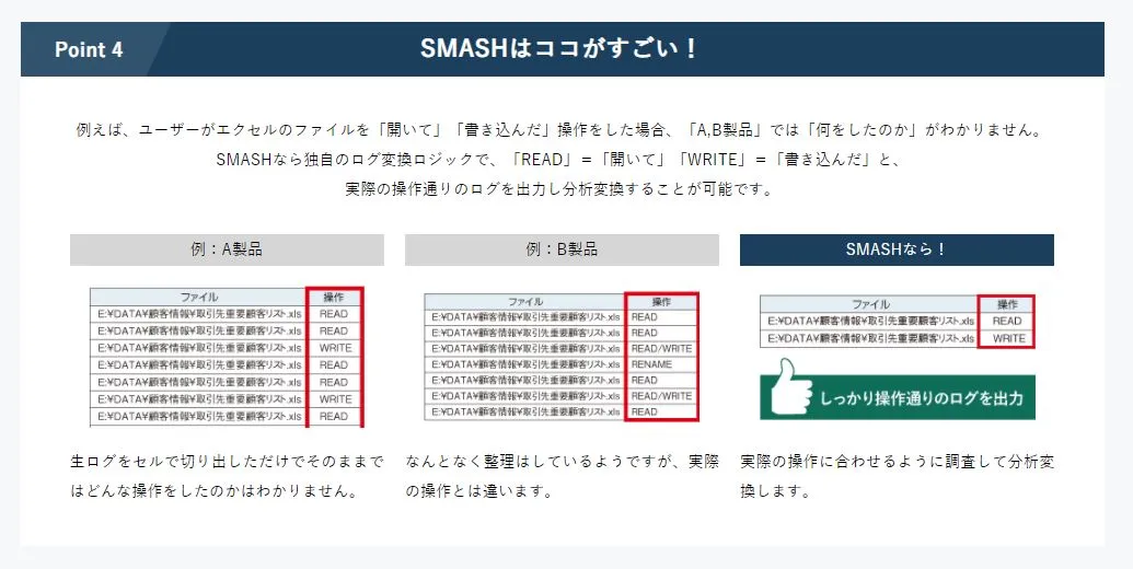２．特長　Point４