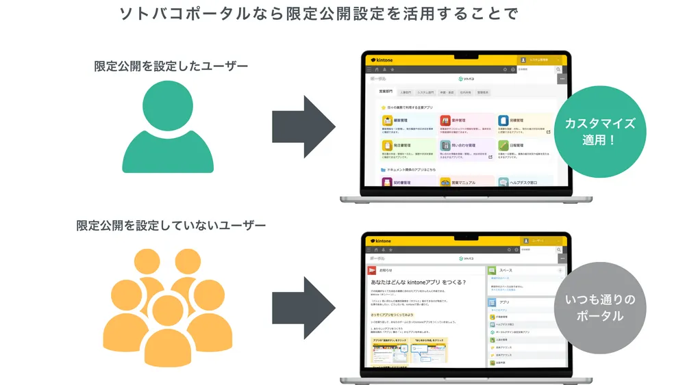 限定公開で一部ユーザーだけに先行適用
