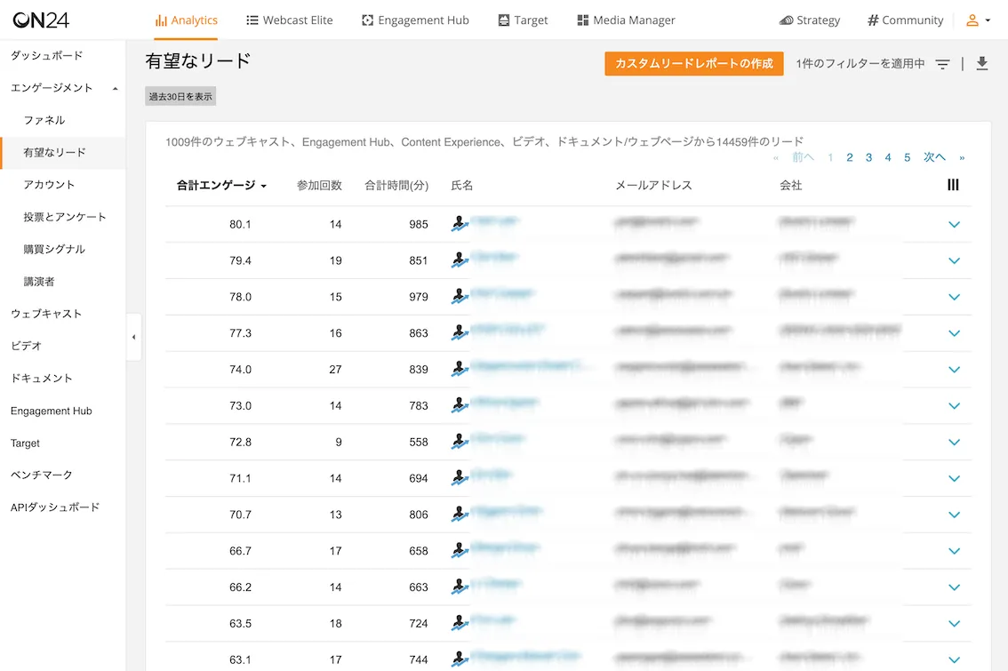 リード分析、エンゲージスコア分析でウェビナーを改善！
