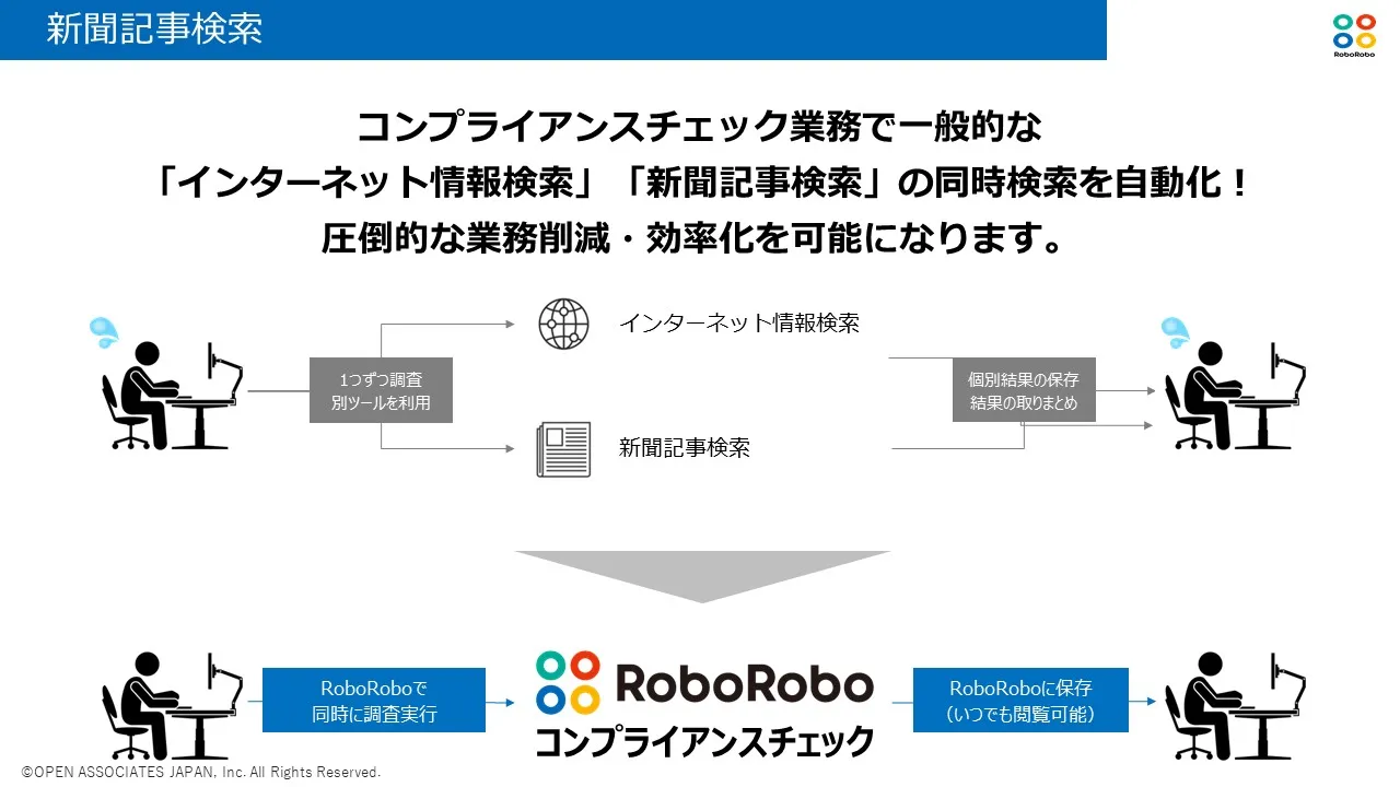新聞記事検索