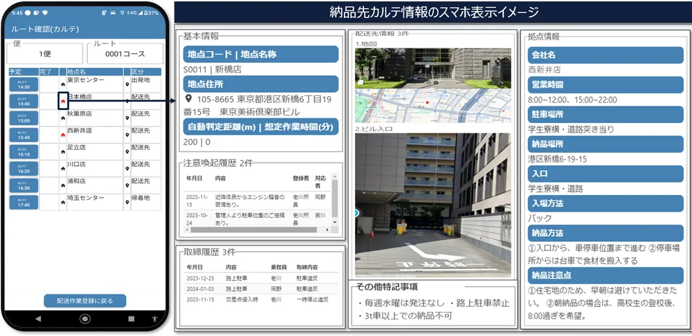納品先カルテ表示