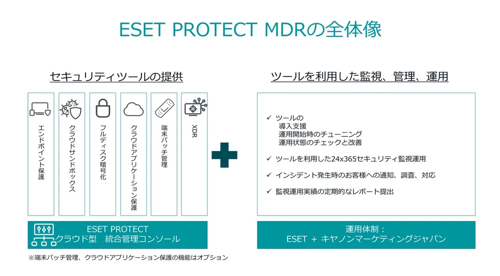 MDRサービスの全体像